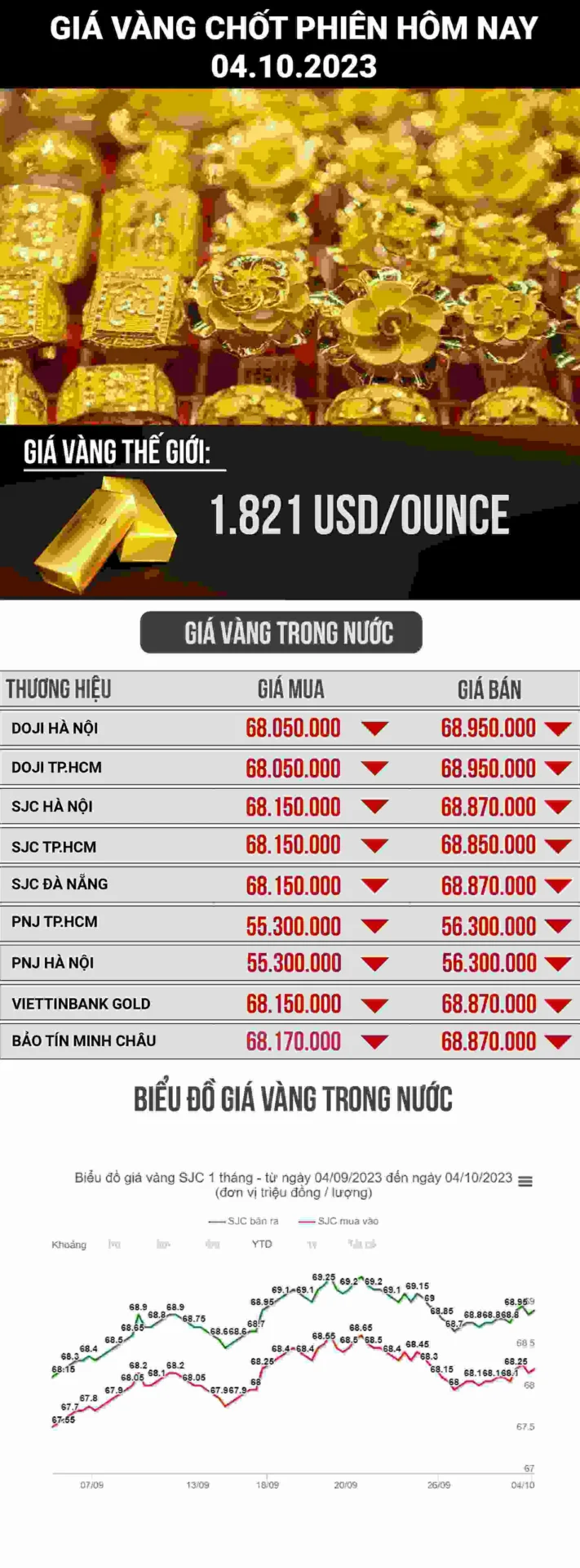 gia-vang-mao-thiet-2026-bien-ong-va-du-bao-cap-nhat_846