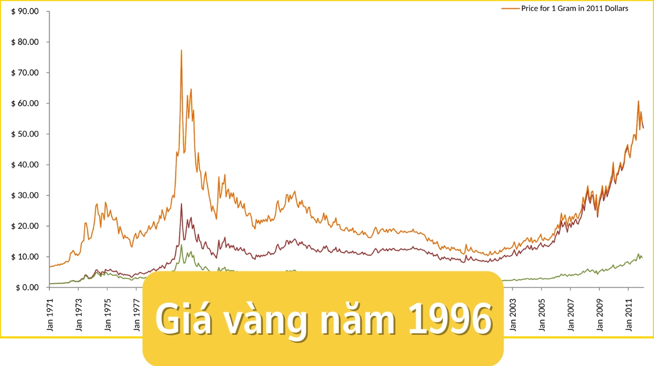 gia-vang-nam-1996-bien-ong-du-bao-2026_349