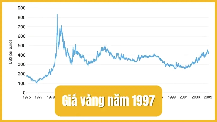 gia-vang-nam-1997-bien-ong-du-bao-2026_411