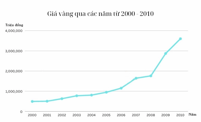 gia-vang-nam-2004-bien-ong-va-du-bao-2026_264