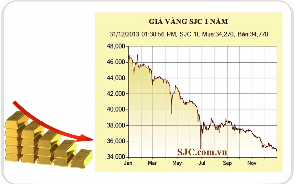 gia-vang-nam-2013-bien-ong-phan-tich-va-du-bao-2026_685