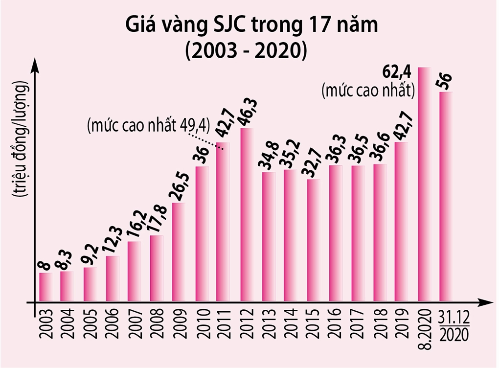 gia-vang-nam-2021-bien-ong-lich-su-va-du-bao-2026_627
