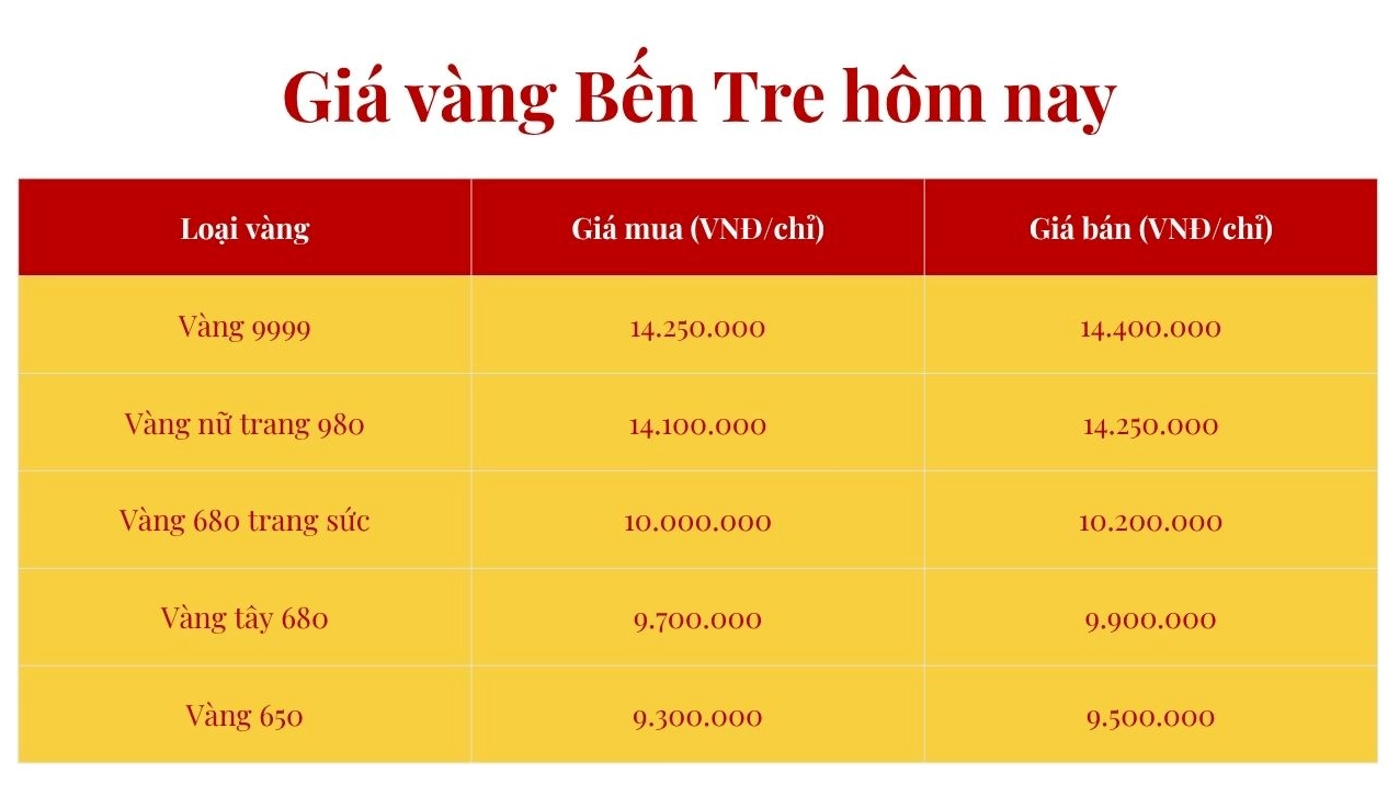 gia-vang-ngoc-binh-ben-tre-hom-nay-2026-cap-nhat-moi-nhat_380