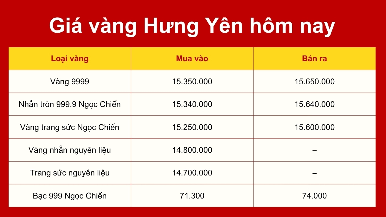 gia-vang-ngoc-chien-hung-yen-hom-nay-cap-nhat-phan-tich-2026_776