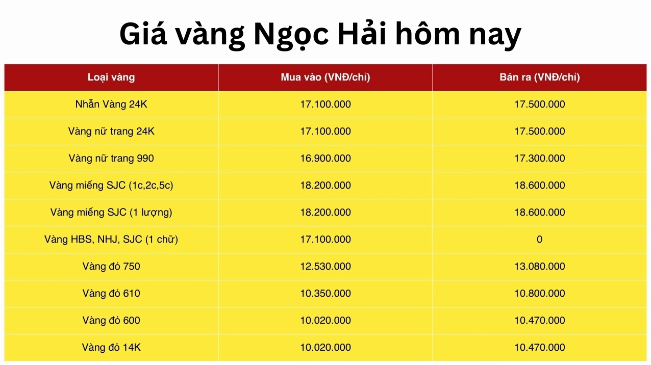 gia-vang-ngoc-hai-hom-nay-2026-du-bao-xu-huong-va-loi-khuyen_346