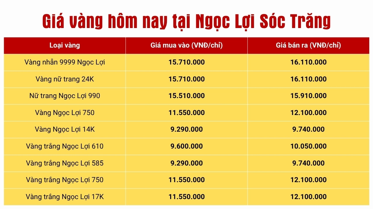 Giá vàng Ngọc Lợi Sóc Trăng hôm nay