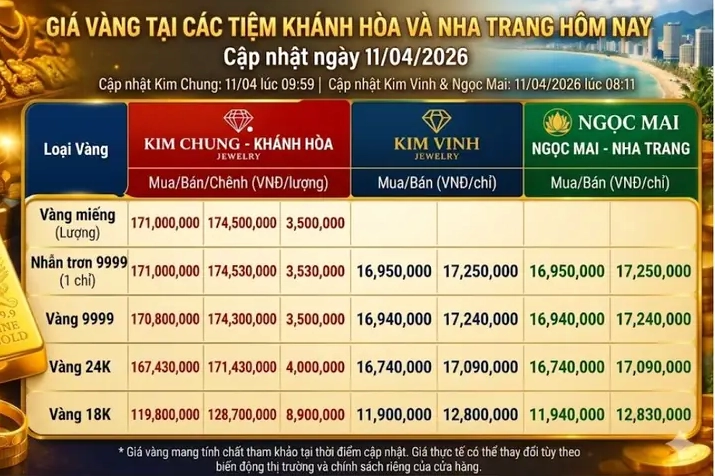Giá vàng Ngọc Mai Nha Trang