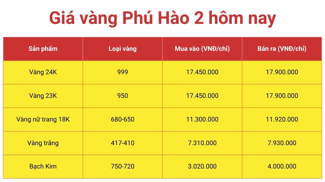 gia-vang-phu-hao-ben-tre-2026-du-bao-phan-tich_819