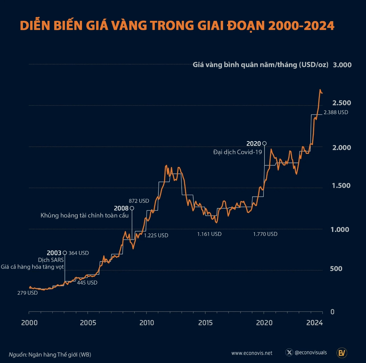 gia-vang-qua-cac-nam-bien-ong-va-du-bao-en-2026_187