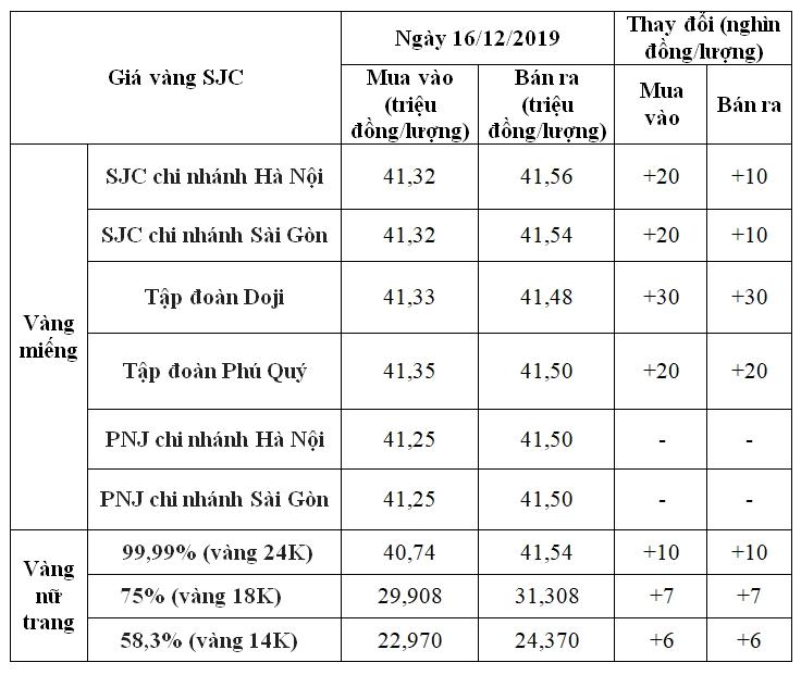 gia-vang-quang-trung-lao-cai-hom-nay-2026-du-bao-phan-tich_341
