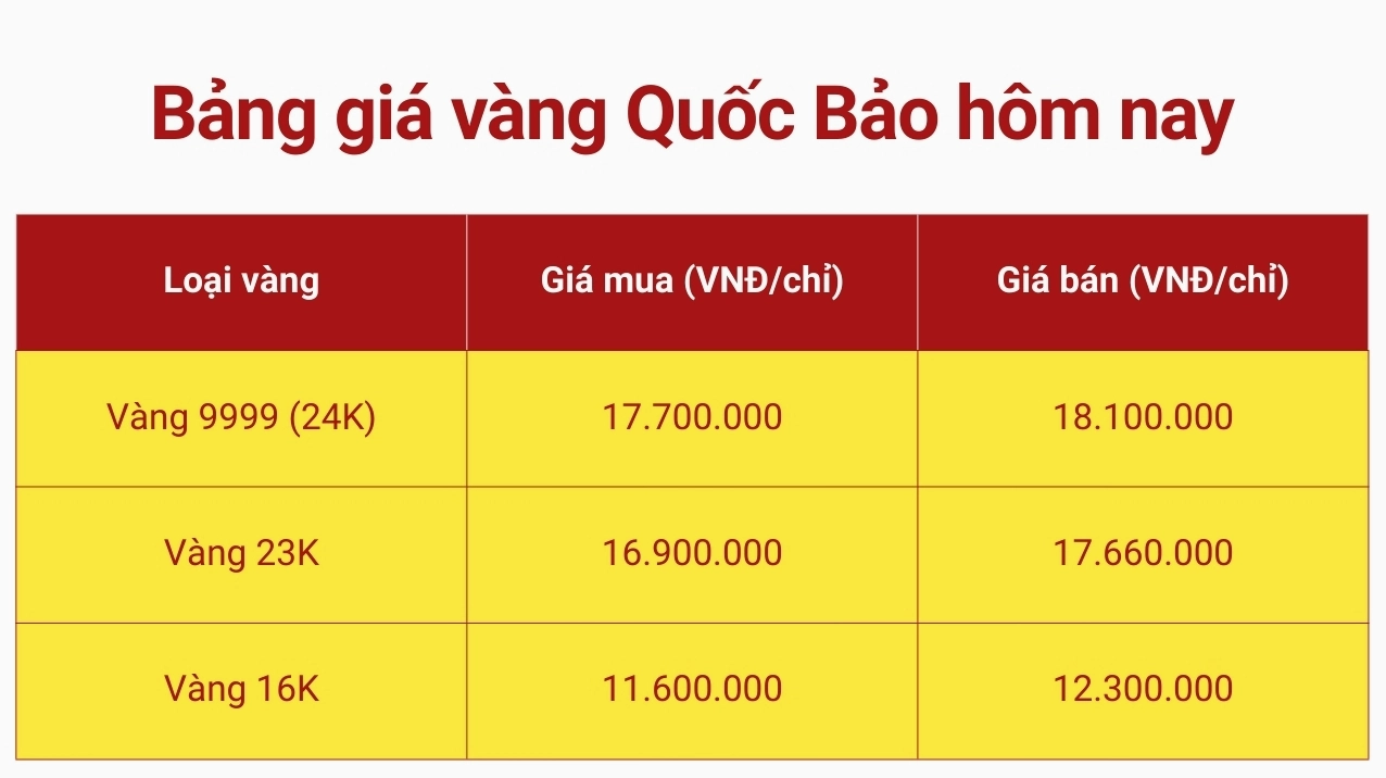 gia-vang-quoc-bao-hom-nay-2026-cap-nhat-va-phan-tich-chuyen-_812