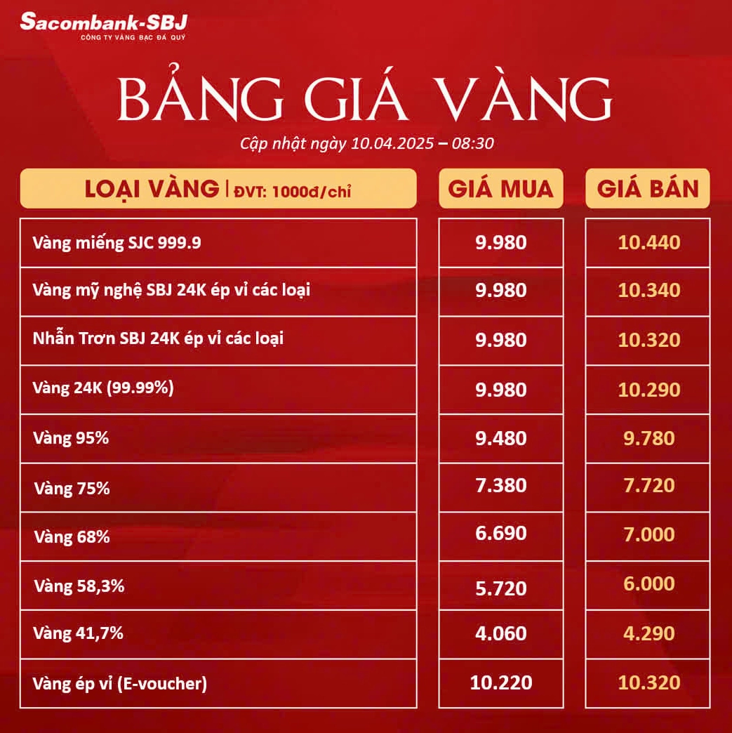 gia-vang-sacombank-2026-cap-nhat-moi-nhat-du-bao_336