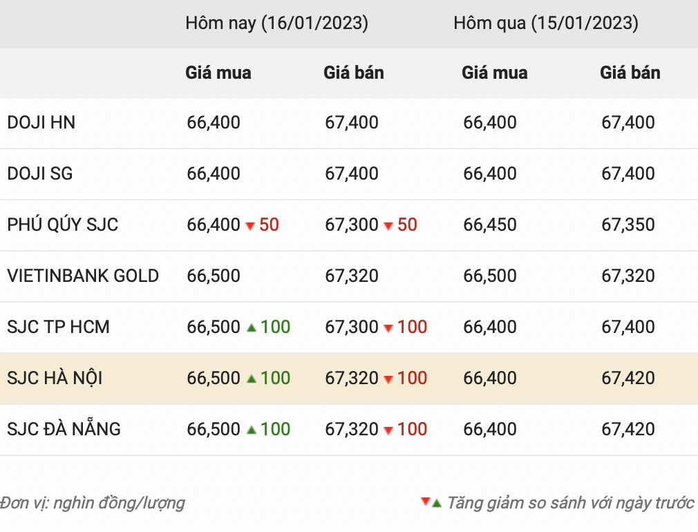 gia-vang-sai-gon-2026-du-bao-phan-tich-chuyen-sau_138