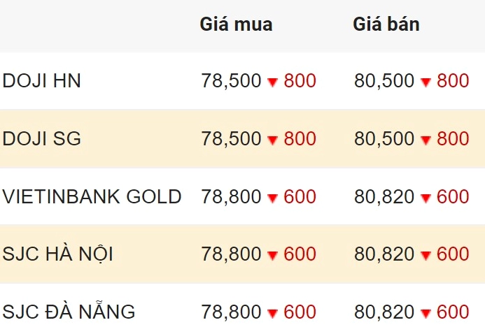 gia-vang-sjc-a-nang-2026-cap-nhat-moi-nhat-va-du-bao_614