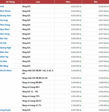 Giá vàng SJC Đà Nẵng hôm nay: Cập nhật & Phân tích chi tiết 2026 Giá vàng SJC Đà Nẵng hôm nay