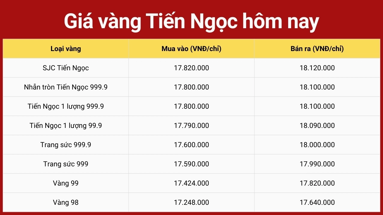 Giá vàng SJC Thái Bình hôm nay