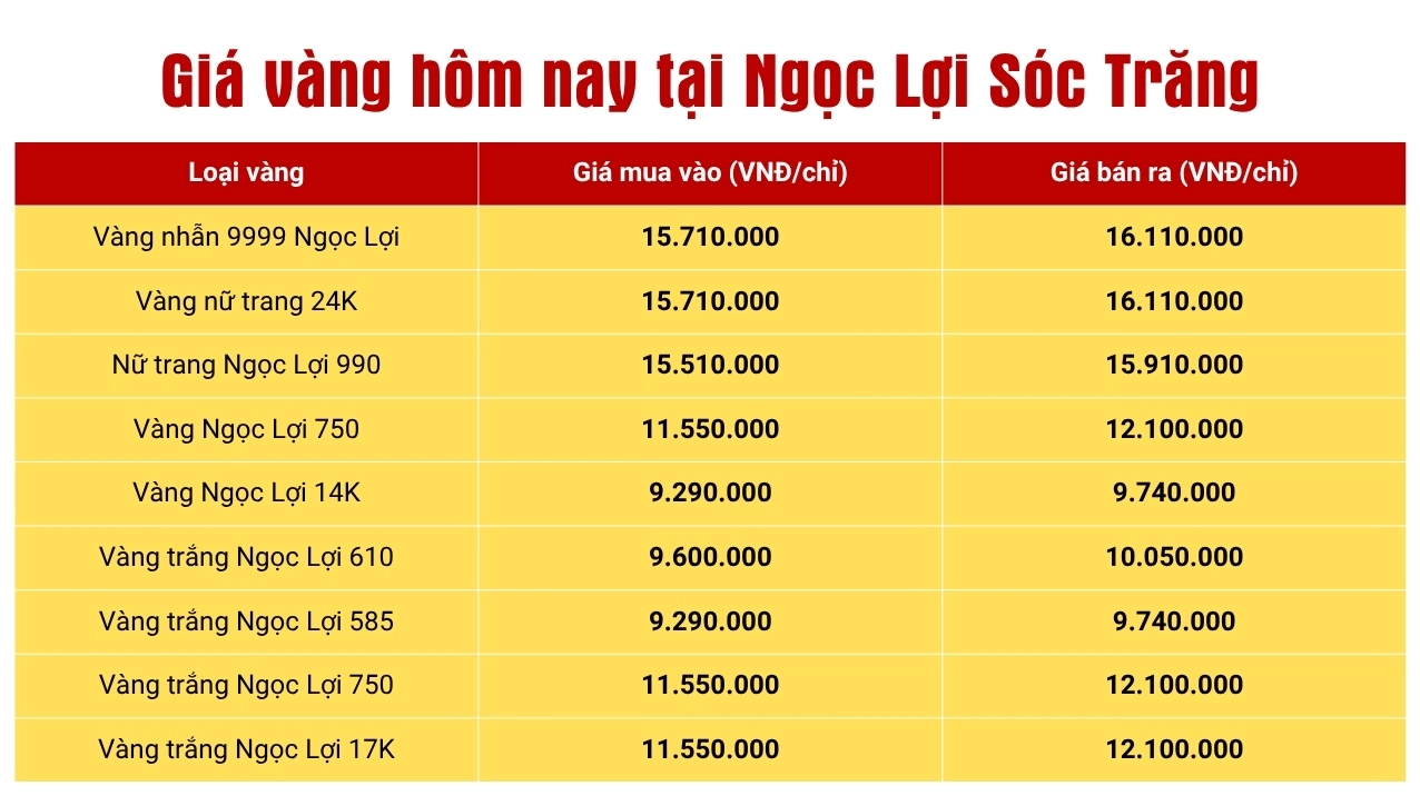gia-vang-soc-trang-2026-cap-nhat-nhanh-phan-tich-chuyen-sau_776