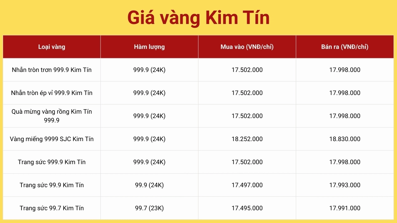 gia-vang-tai-nghe-an-hom-nay-bien-ong-va-du-bao-2026_338