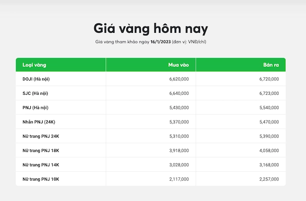 Giải thích vàng 14k 1 chỉ bao nhiêu tiền