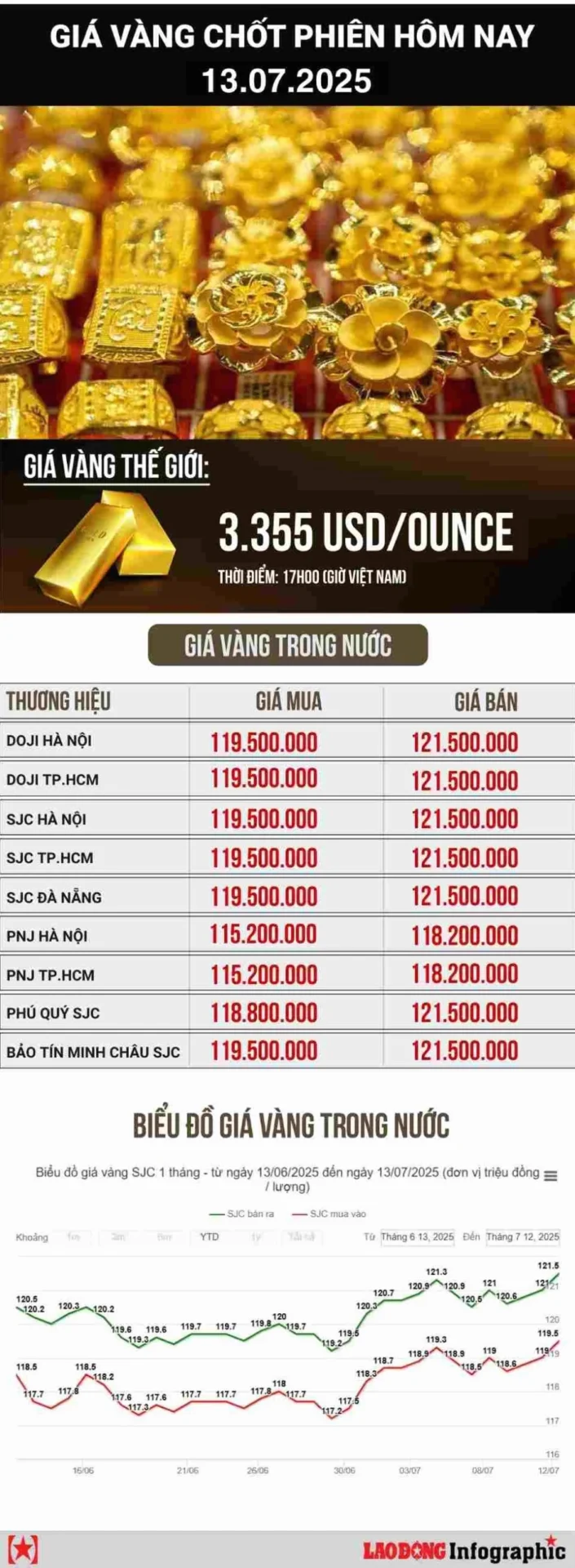 Giao dịch vàng