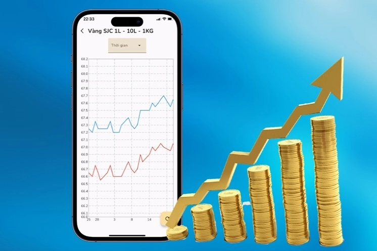 Giao diện tổng hợp tin tức tài chính trên smartphone