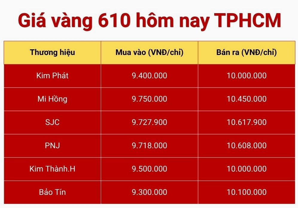 Hình ảnh minh họa giá vàng 610 hôm nay