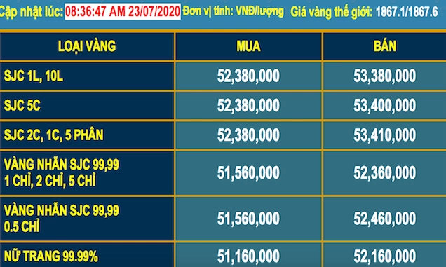 Hình ảnh minh họa về giá vàng