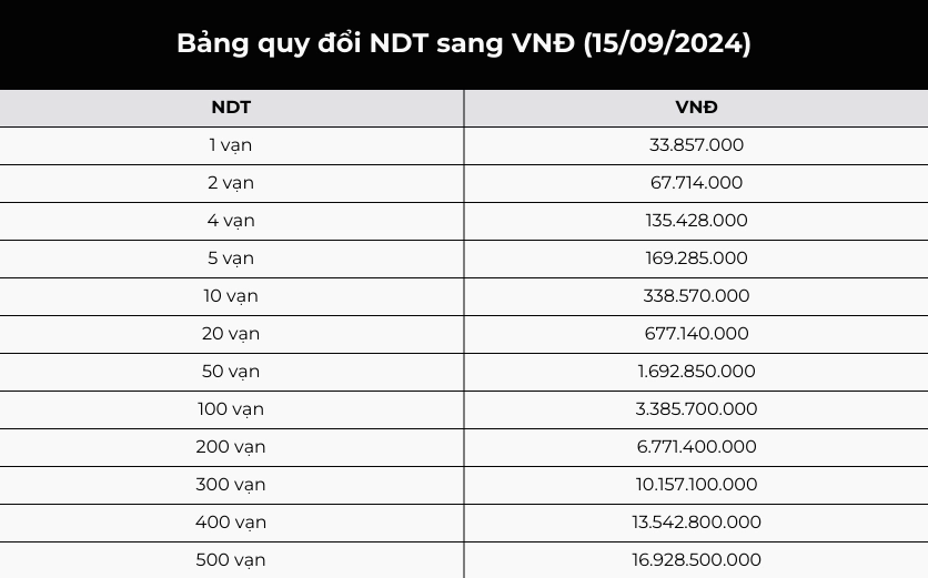 Hình ảnh tiền Trung Quốc và Việt Nam