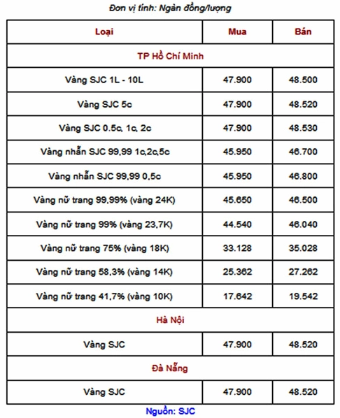 Giá vàng 2020: Bao nhiêu tiền 1 chỉ? Phân tích sâu và dự báo 2026 Hình ảnh vàng miếng SJC