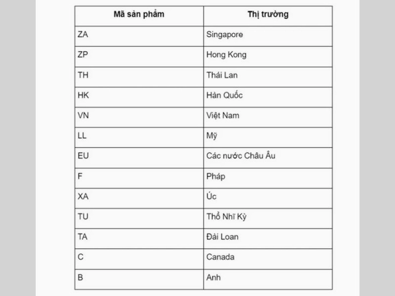 iPhone Kh/a của nước nào? Giải mã nguồn gốc và ý nghĩa iPhone Kh/a là của nước nào? Phân tích chi tiết