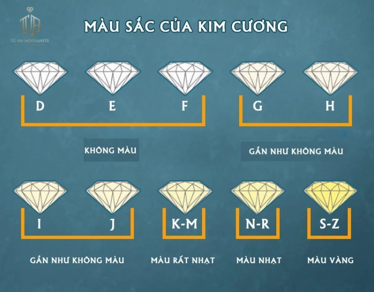 kim-cuong-nuoc-nao-ep-nhat-kham-pha-bi-an-mau-sac-2026_403