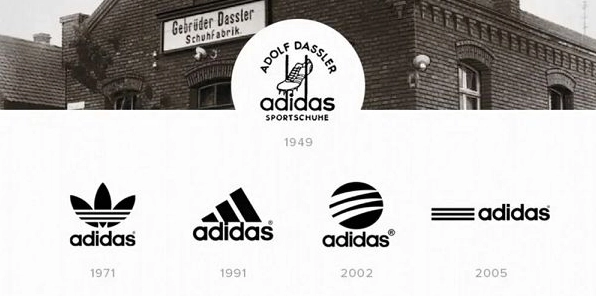 Adidas của nước nào? Hé lộ nguồn gốc và hành trình phát triển Logo Adidas và các sản phẩm nổi bật