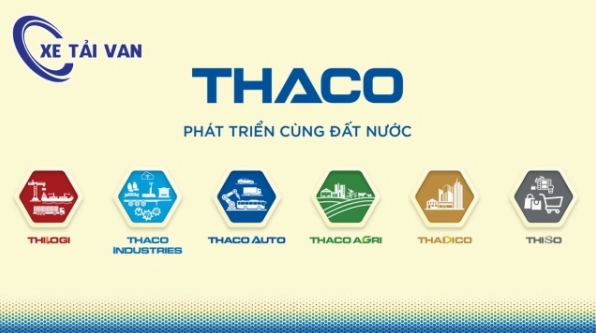 THACO của nước nào? Lịch sử và định hướng phát triển 2026 Logo THACO và các dòng xe