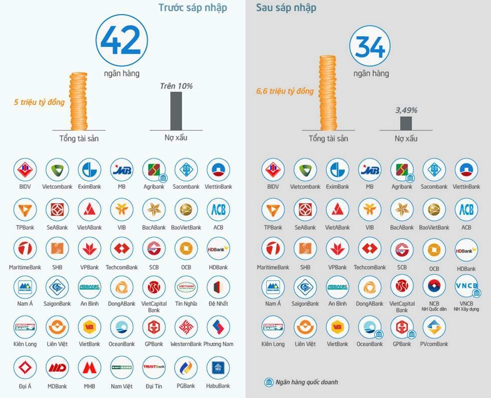 Ngân hàng Nhà nước là những ngân hàng nào? Cập nhật 2026 Logo Vietcombank và các ngân hàng nhà nước khác