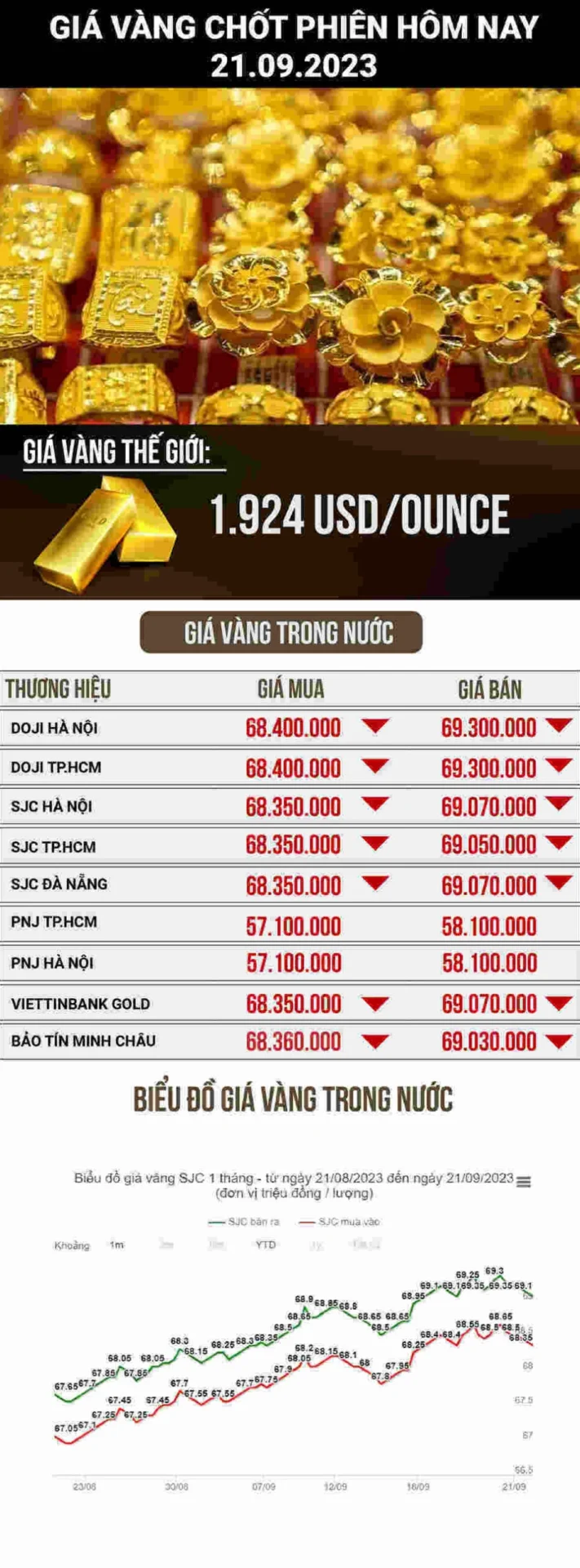 Giá vàng 9999 Kim Liên hôm nay: Cập nhật 2026 & Phân tích Lời khuyên đầu tư vàng 2026