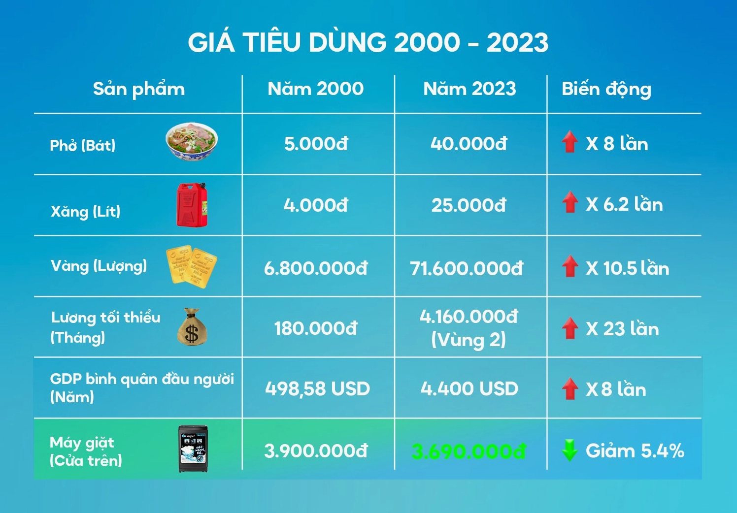 Lời khuyên đầu tư vàng hiệu quả năm 2026