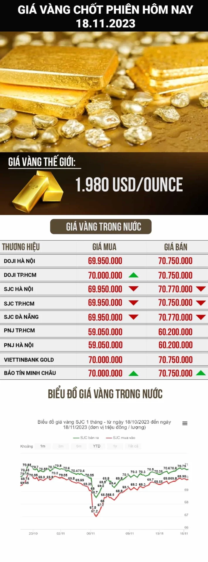 Lời khuyên đầu tư vàng hiệu quả