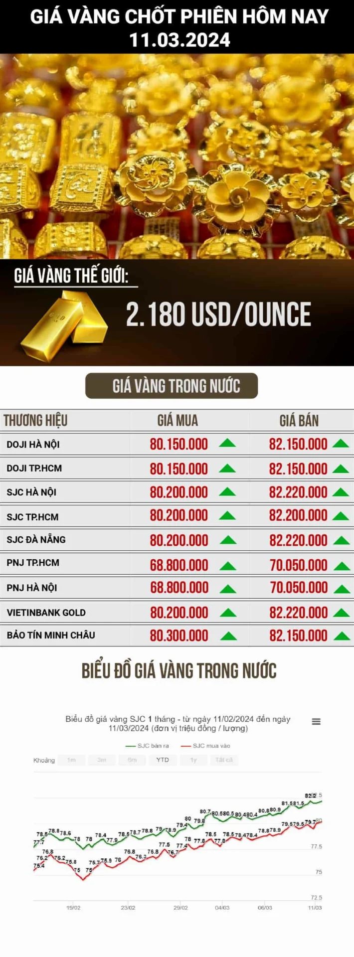 Lời khuyên đầu tư vàng hiệu quả