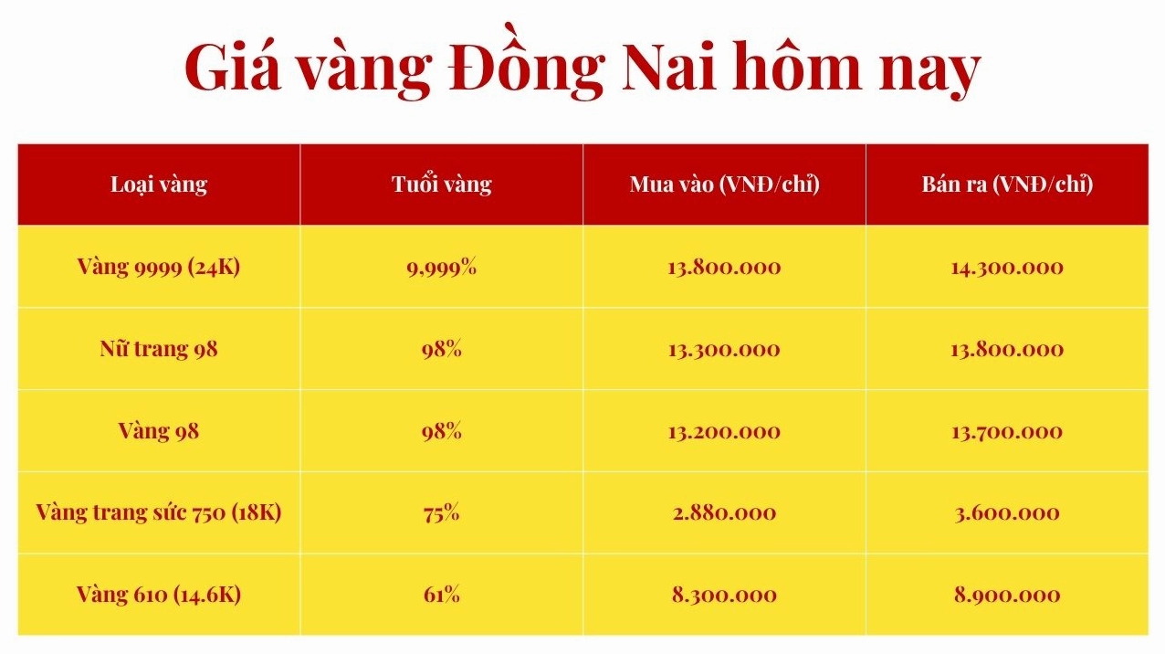 Giá Vàng 9999 Hải Phòng Hôm Nay: Cập Nhật Mới Nhất 2026 Lời khuyên đầu tư vàng hiệu quả