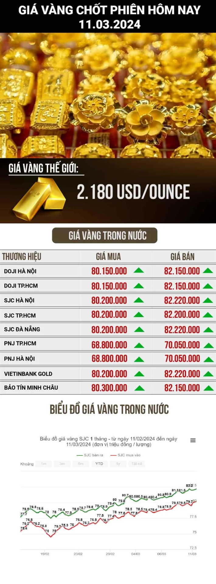 Lời khuyên đầu tư vàng Kim Tôn năm 2026