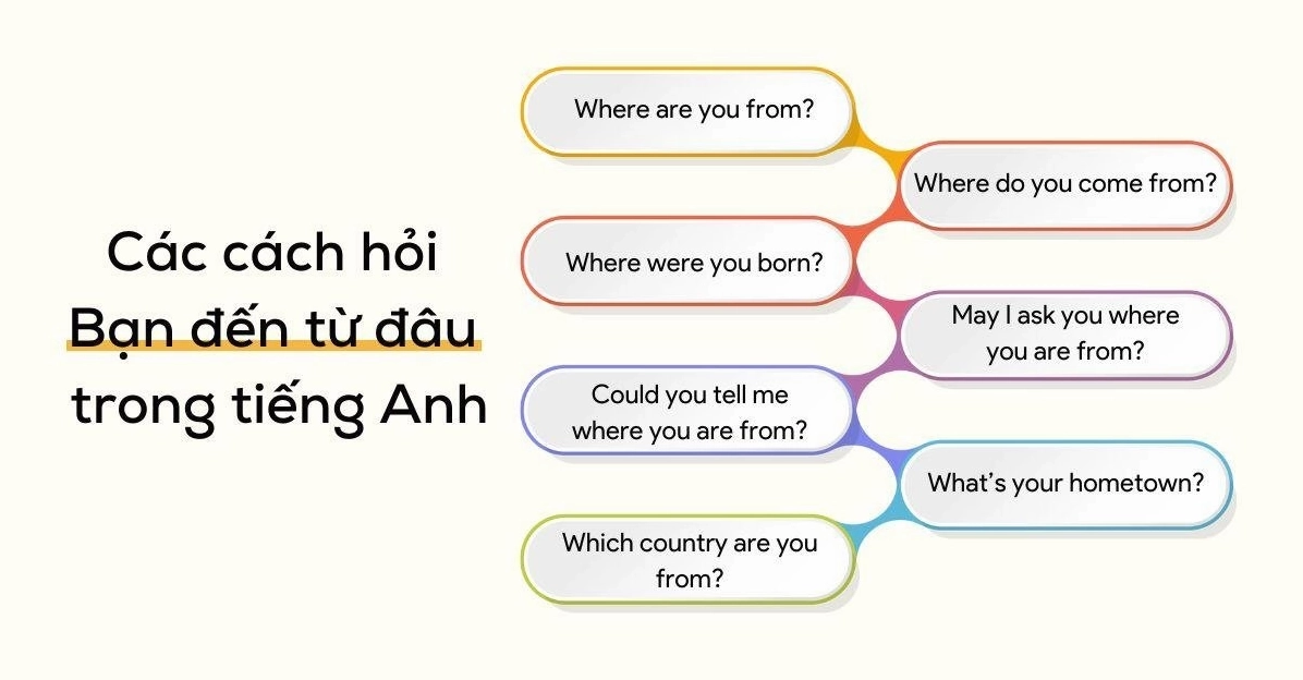 Hỏi Bạn Đến Từ Nước Nào Bằng Tiếng Anh: Cẩm Nang Toàn Diện 2026 Người đang hỏi và trả lời về quê quán bằng tiếng Anh
