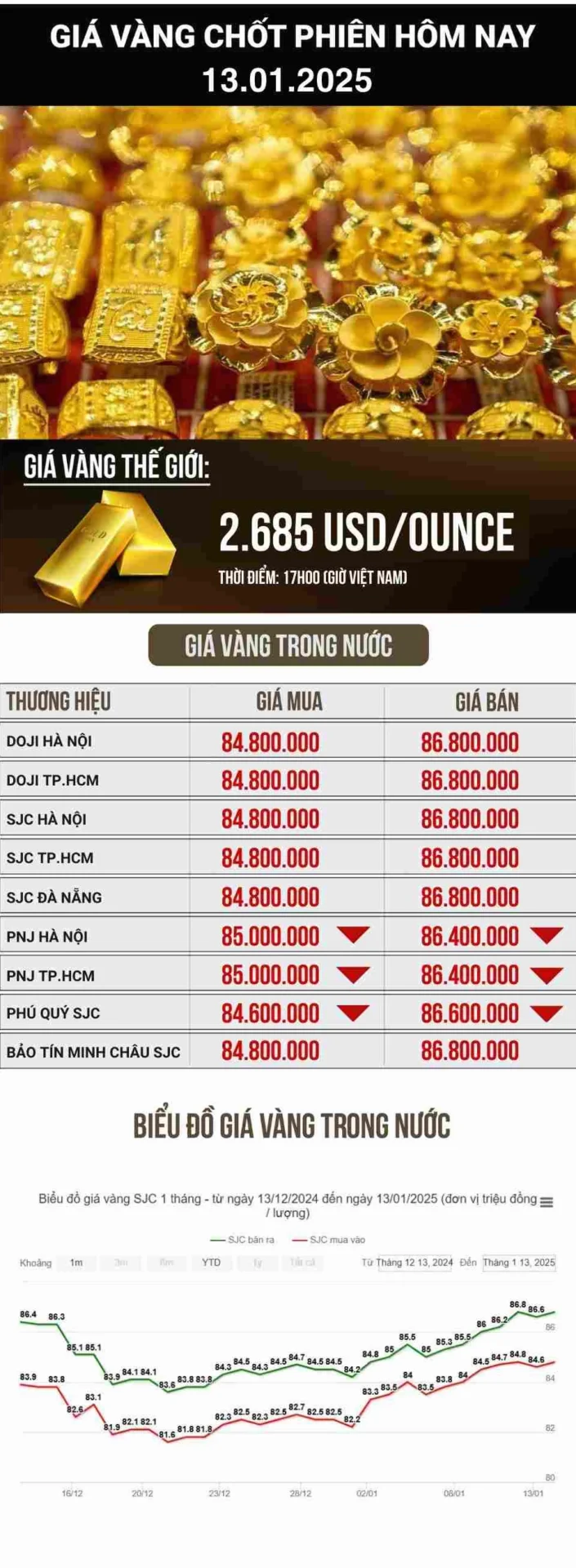 Giá Vàng Nam Chính Hòa Bình Hôm Nay: Phân Tích Chuyên Sâu 2026 Người dân đang xem giá vàng tại quầy giao dịch