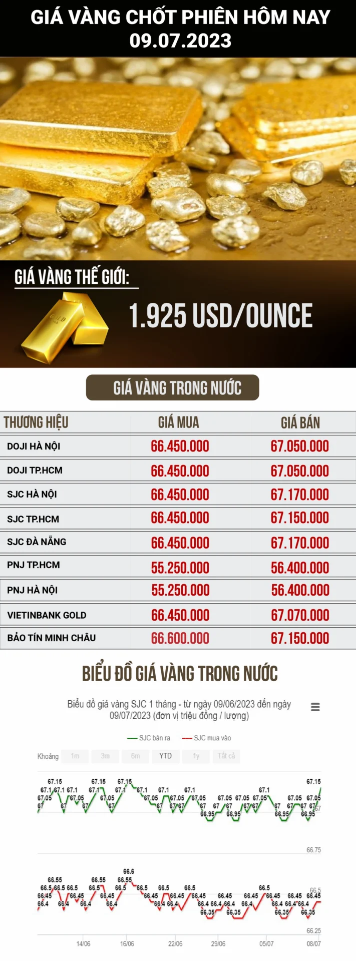 Người dân mua vàng tại cửa hàng uy tín