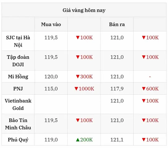 Giá vàng SJC Đà Nẵng hôm nay: Cập nhật và phân tích chuyên sâu 2026 Người dân mua vàng tại tiệm vàng