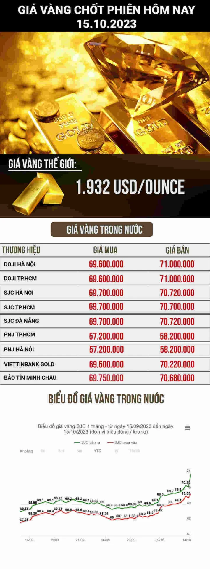 Người dân mua vàng tại Đức
