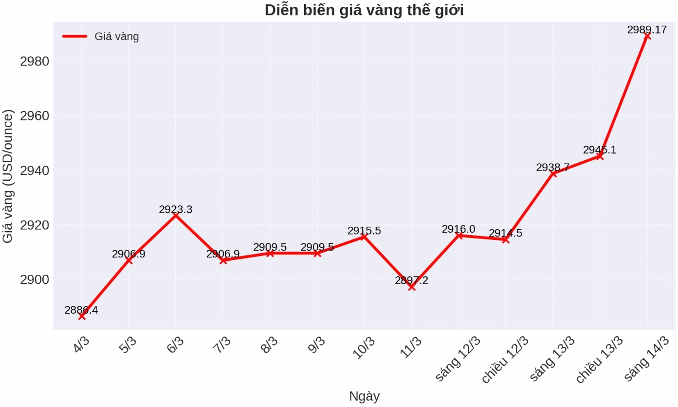 Người dân mua vàng vật chất