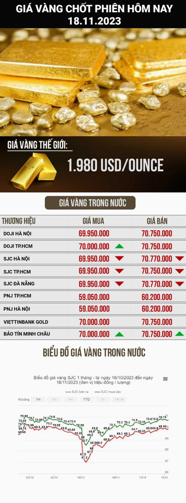 Người dân xem giá vàng tại cửa hàng