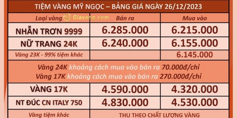 Người dân xem giá vàng tại cửa hàng