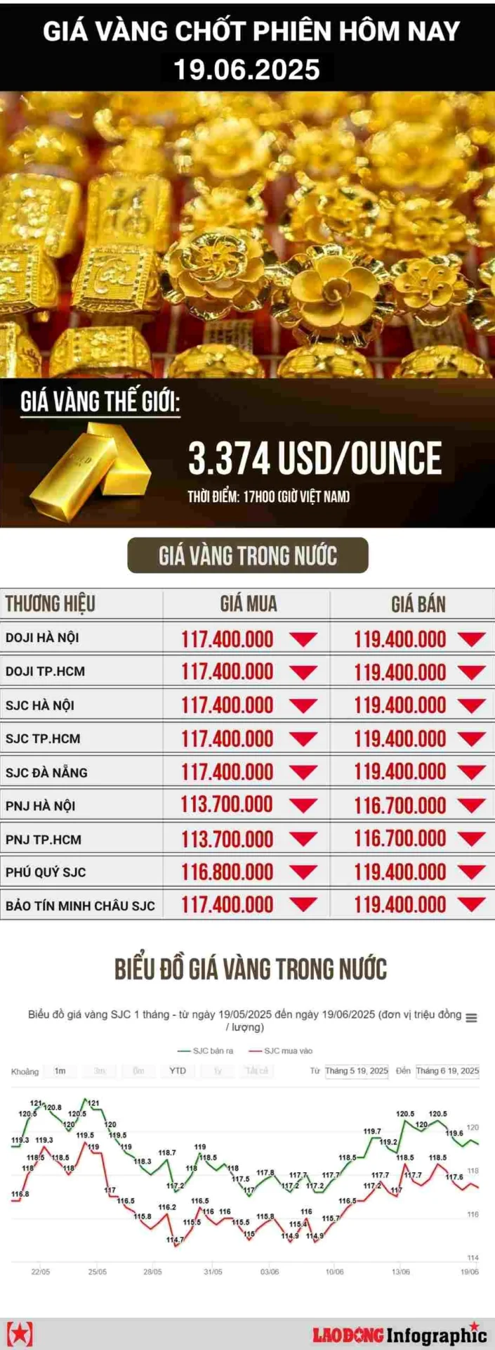 Giá Vàng Hôm Nay Tại Hà Giang: Cập Nhật 2026 Người dân xem giá vàng tại Hà Giang