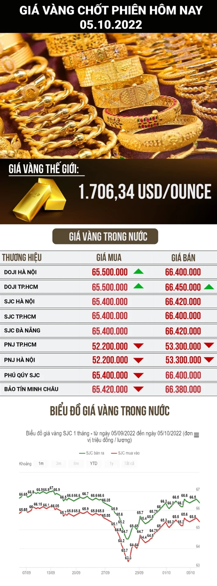 Giá vàng ở Mỹ hôm nay bao nhiêu một lượng? Người giao dịch vàng trên sàn chứng khoán